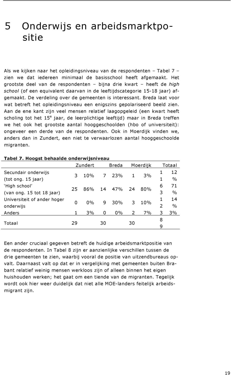 Breda laat voor wat betreft het opleidingsniveau een enigszins gepolariseerd beeld zien.