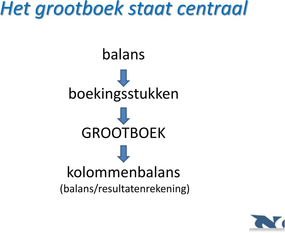 boekingsstukken GROOTBOEK