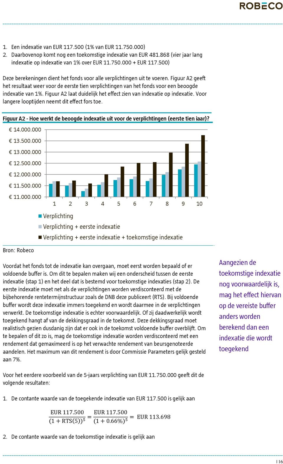 Figuur A2 laat duidelijk het effect zien van indexatie op indexatie. Voor langere looptijden neemt dit effect fors toe.