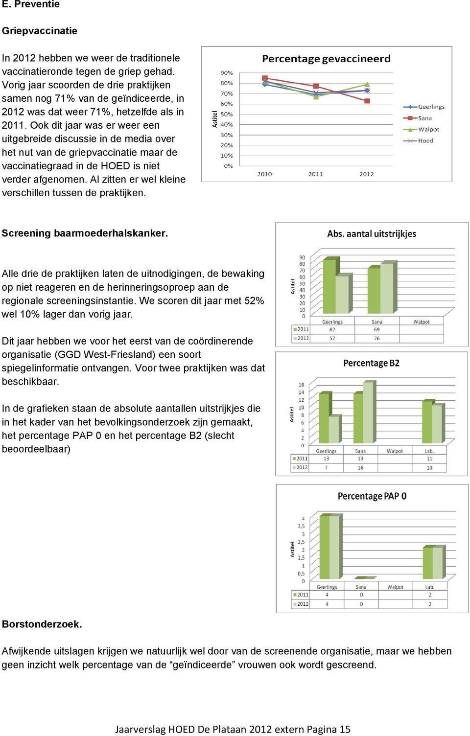 Ook dit jaar was er weer een uitgebreide discussie in de media over het nut van de griepvaccinatie maar de vaccinatiegraad in de HOED is niet verder afgenomen.