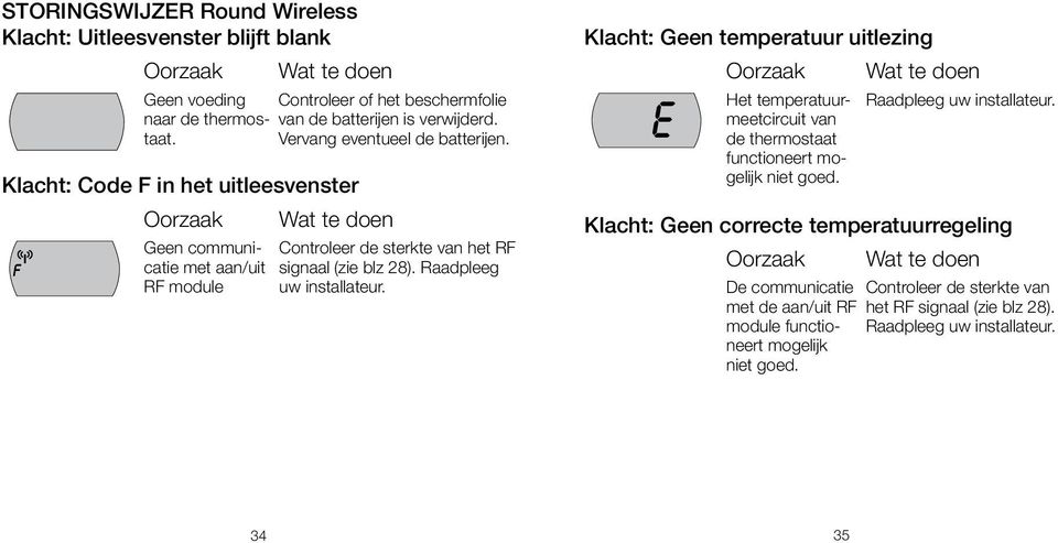 Raadpleeg uw installateur. Klacht: Geen temperatuur uitlezing Oorzaak Wat te doen Het temperatuurmeetcircuit van Raadpleeg uw installateur. de thermostaat functioneert mogelijk niet goed.