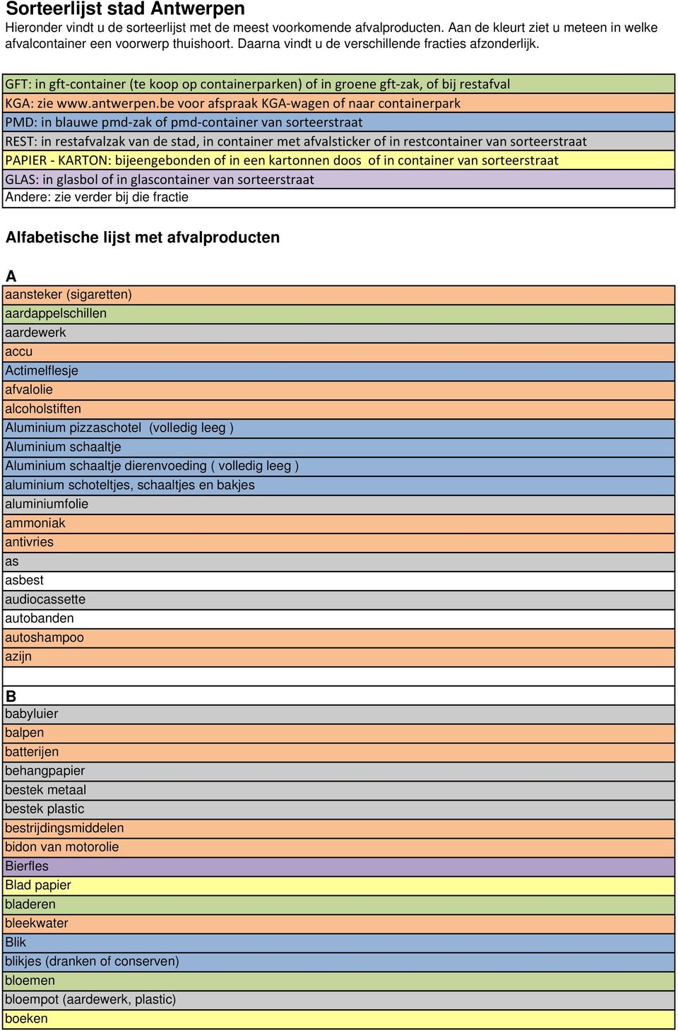 be voor afspraak KGA wagen of naar containerpark PMD: in blauwe pmd zak of pmd container van sorteerstraat REST: in restafvalzak van de stad, in container met afvalsticker of in restcontainer van