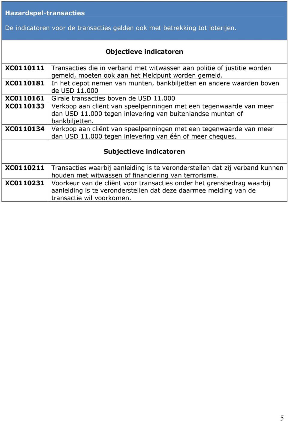 XC0110181 In het depot nemen van munten, bankbiljetten en andere waarden boven de USD 11.000 XC0110161 Girale transacties boven de USD 11.