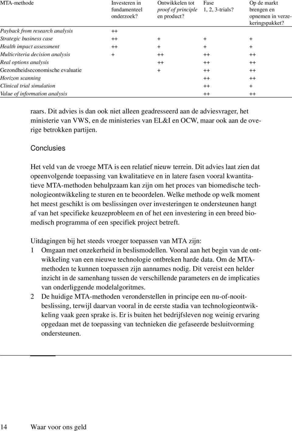 Payback from research analysis ++ Strategic business case ++ + + + Health impact assessment ++ + + + Multicriteria decision analysis + ++ ++ ++ Real options analysis ++ ++ ++ Gezondheidseconomische