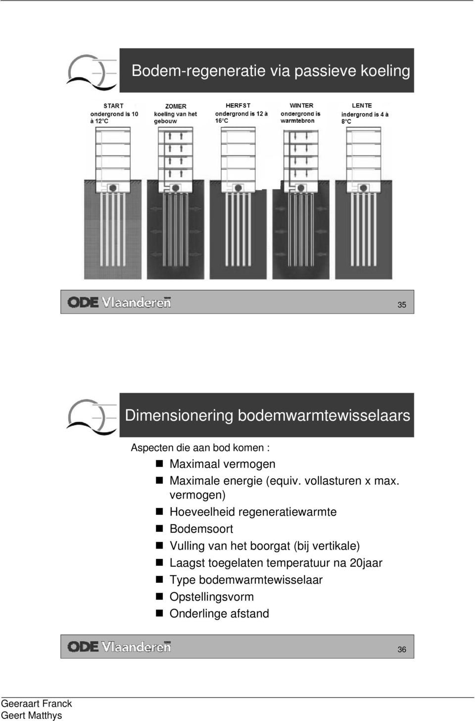 vermogen) Hoeveelheid regeneratiewarmte Bodemsoort Vulling van het boorgat (bij vertikale)