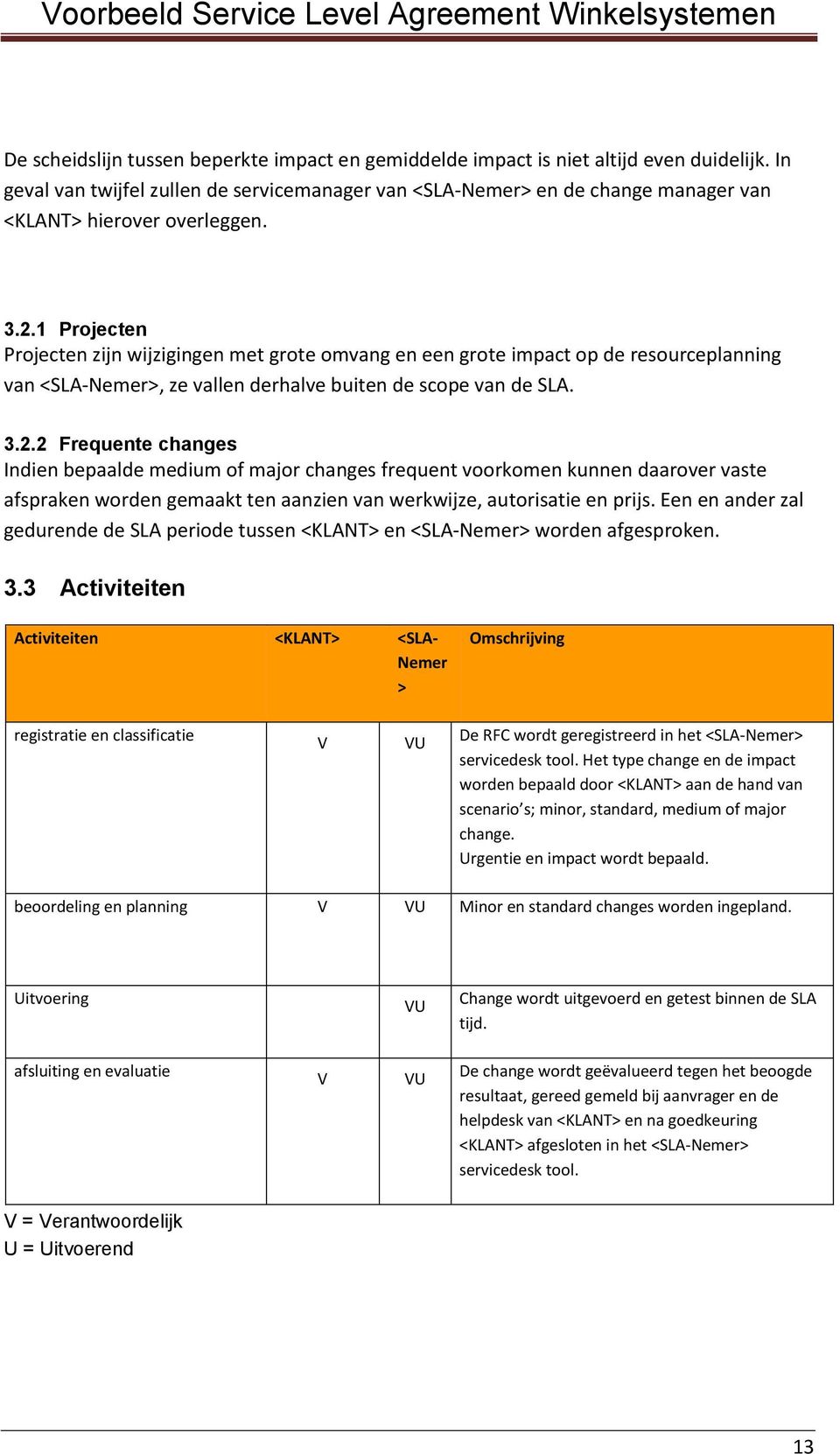 1 Projecten Projecten zijn wijzigingen met grote omvang en een grote impact op de resourceplanning van <SLA-Nemer>, ze vallen derhalve buiten de scope van de SLA. 3.2.