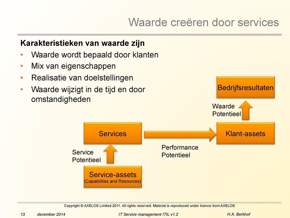 tijd en door omstandigheden Bedrijfsresultaten Waarde Potentieel Services