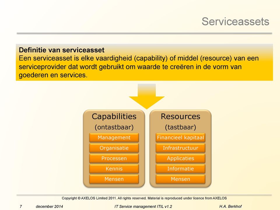 van goederen en services.