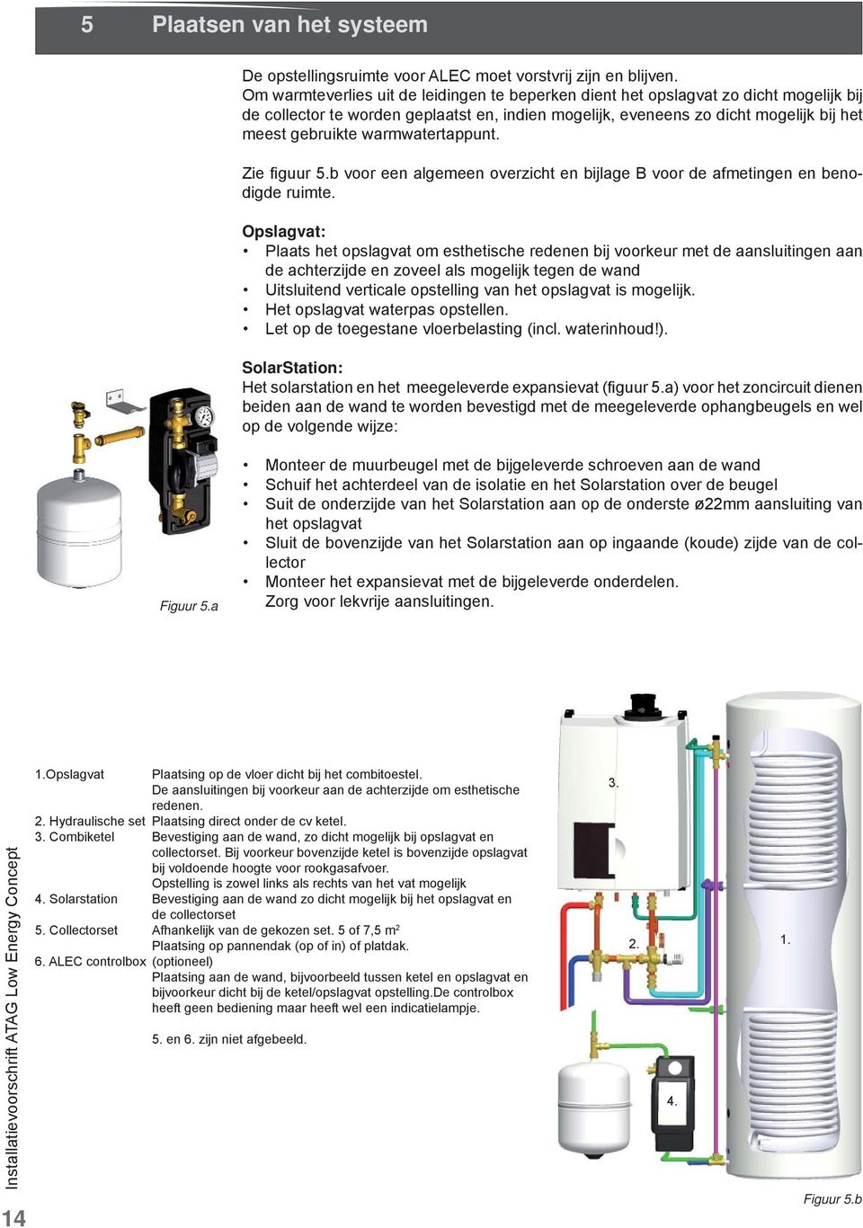 tertappunt. Zie fi guur 5.b voor een algemeen overzicht en bijlage B voor de afmetingen en benodigde ruimte.