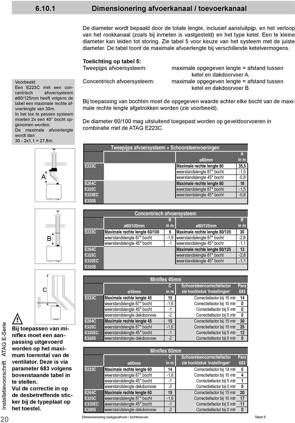 Voorbeeld: Een E223C met een concentrisch afvoersysteem ø80/125mm heeft volgens de tabel een maximale rechte afvoerlengte van 30m. In het toe te passen systeem moeten 2x een 45 bocht opgenomen worden.