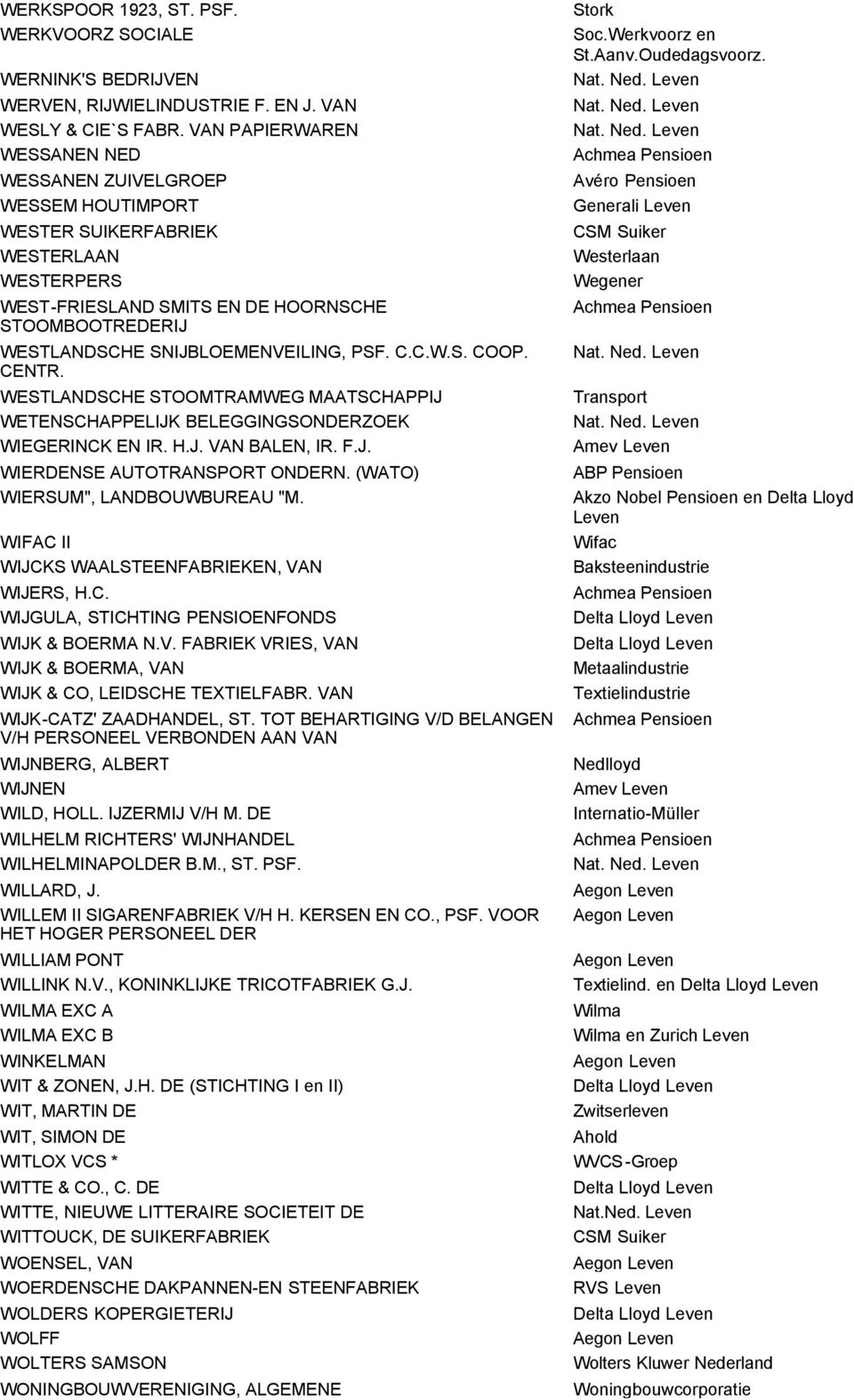 PSF. C.C.W.S. COOP. CENTR. WESTLANDSCHE STOOMTRAMWEG MAATSCHAPPIJ WETENSCHAPPELIJK BELEGGINGSONDERZOEK WIEGERINCK EN IR. H.J. VAN BALEN, IR. F.J. WIERDENSE AUTOTRANSPORT ONDERN.