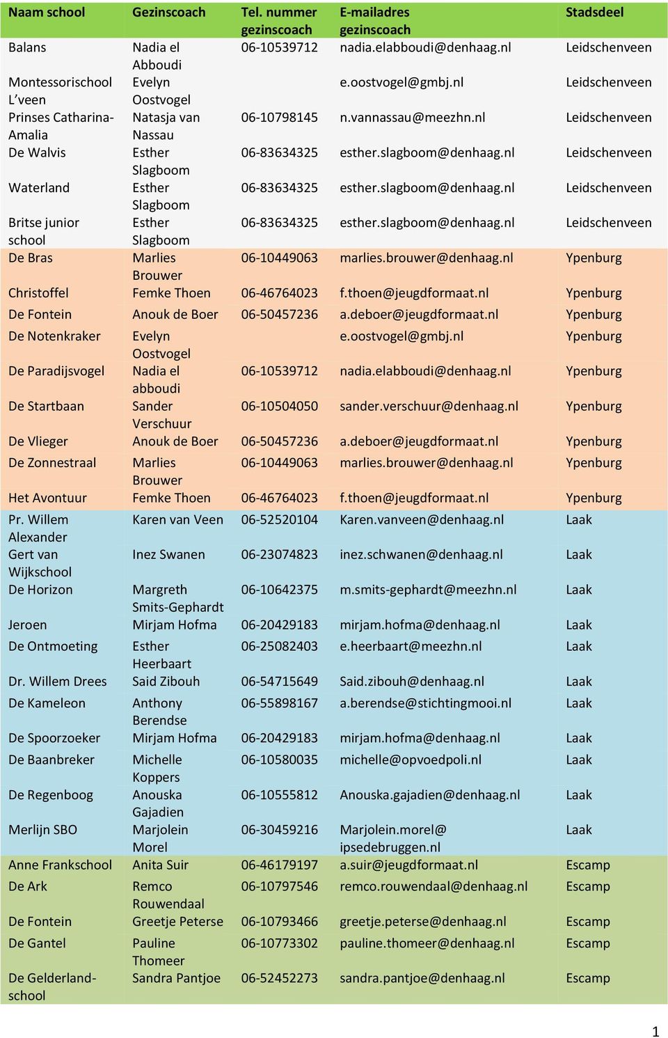 slagboom@ Leidschenveen Slagboom Britse junior Esther 06-83634325 esther.slagboom@ Leidschenveen school Slagboom De Bras Marlies 06-10449063 marlies.