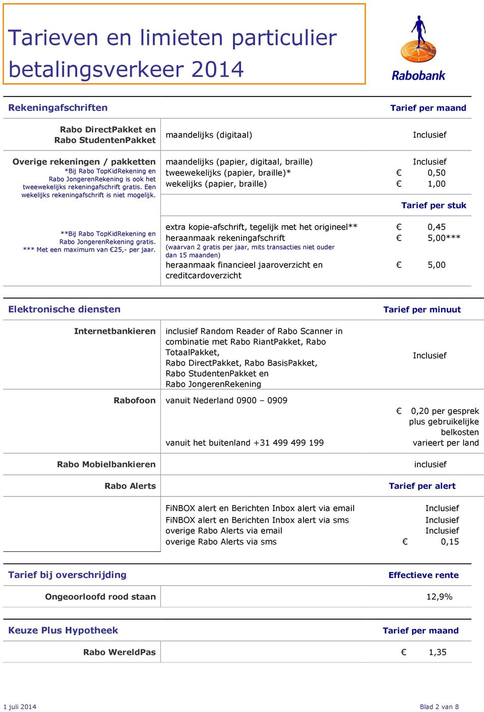 maandelijks (papier, digitaal, braille) tweewekelijks (papier, braille)* 0,50 wekelijks (papier, braille) 1,00 Tarief per stuk **Bij Rabo TopKidRekening en Rabo JongerenRekening gratis.