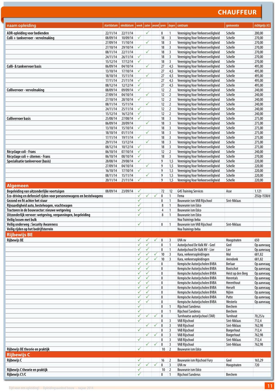 18 3 Vereniging Voor Verkeersveiligheid Schelle 270,00 24/11/14 26/11/14 18 3 Vereniging Voor Verkeersveiligheid Schelle 270,00 15/12/14 17/12/14 18 3 Vereniging Voor Verkeersveiligheid Schelle