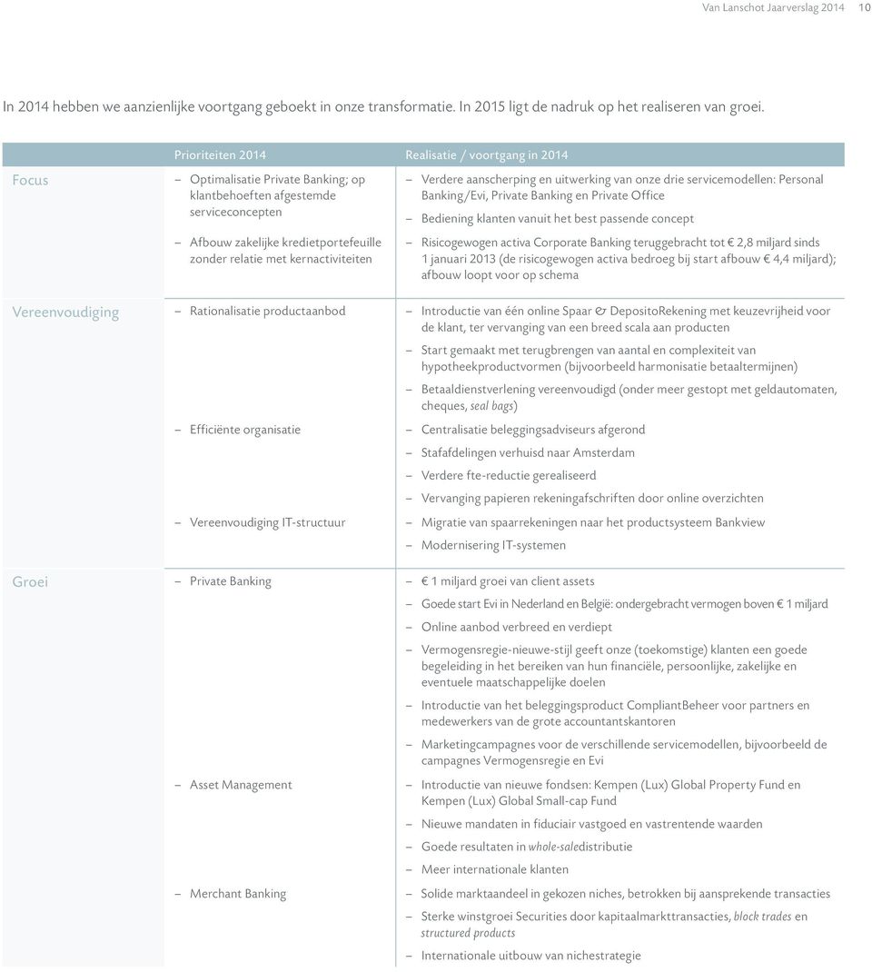 kernactiviteiten Verdere aanscherping en uitwerking van onze drie servicemodellen: Personal Banking/Evi, Private Banking en Private Office Bediening klanten vanuit het best passende concept