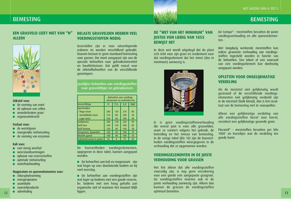 chlorophylvorming energieopname assimilatie zuurstofproductie ademhaling BELASTE GRASVELDEN HEBBEN VEEL VOEDINGSSTOFFEN NODIG Grasvelden zijn er voor uiteenlopende redenen en worden verschillend