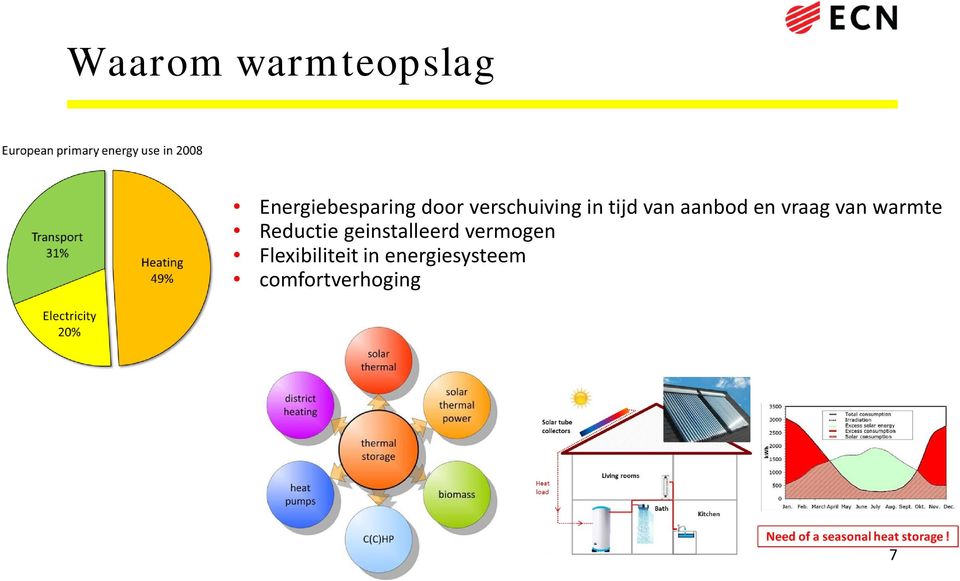 van warmte Reductie geinstalleerd vermogen