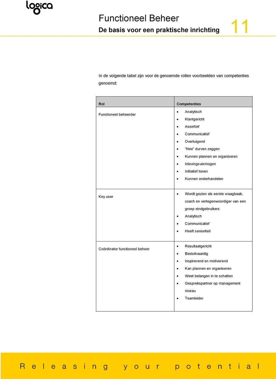 onderhandelen Key user Wordt gezien als eerste vraagbaak, coach en vertegenwoordiger van een groep eindgebruikers Analytisch Communicatief Heeft senioriteit