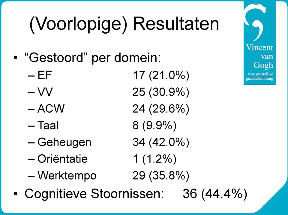 9%) Geheugen 34 (42.0%) Oriëntatie 1 (1.