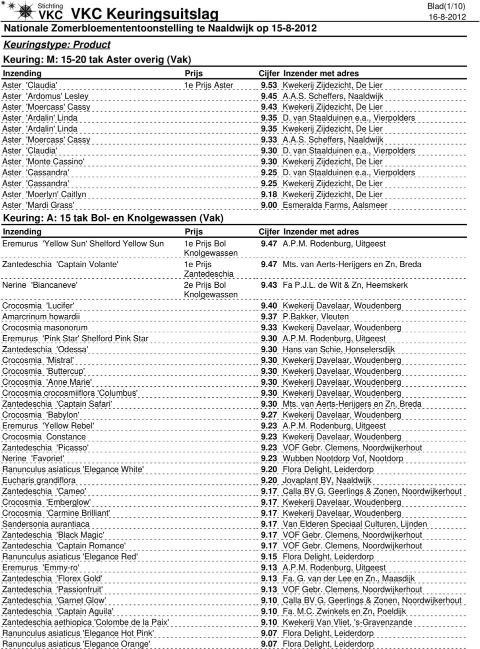 35 Kwekerij Zijdezicht, De Lier Aster 'Moercass' Cassy 9.33 A.A.S. Scheffers, Naaldwijk Aster 'Claudia' 9.30 D. van Staalduinen e.a., Vierpolders Aster 'Monte Cassino' 9.
