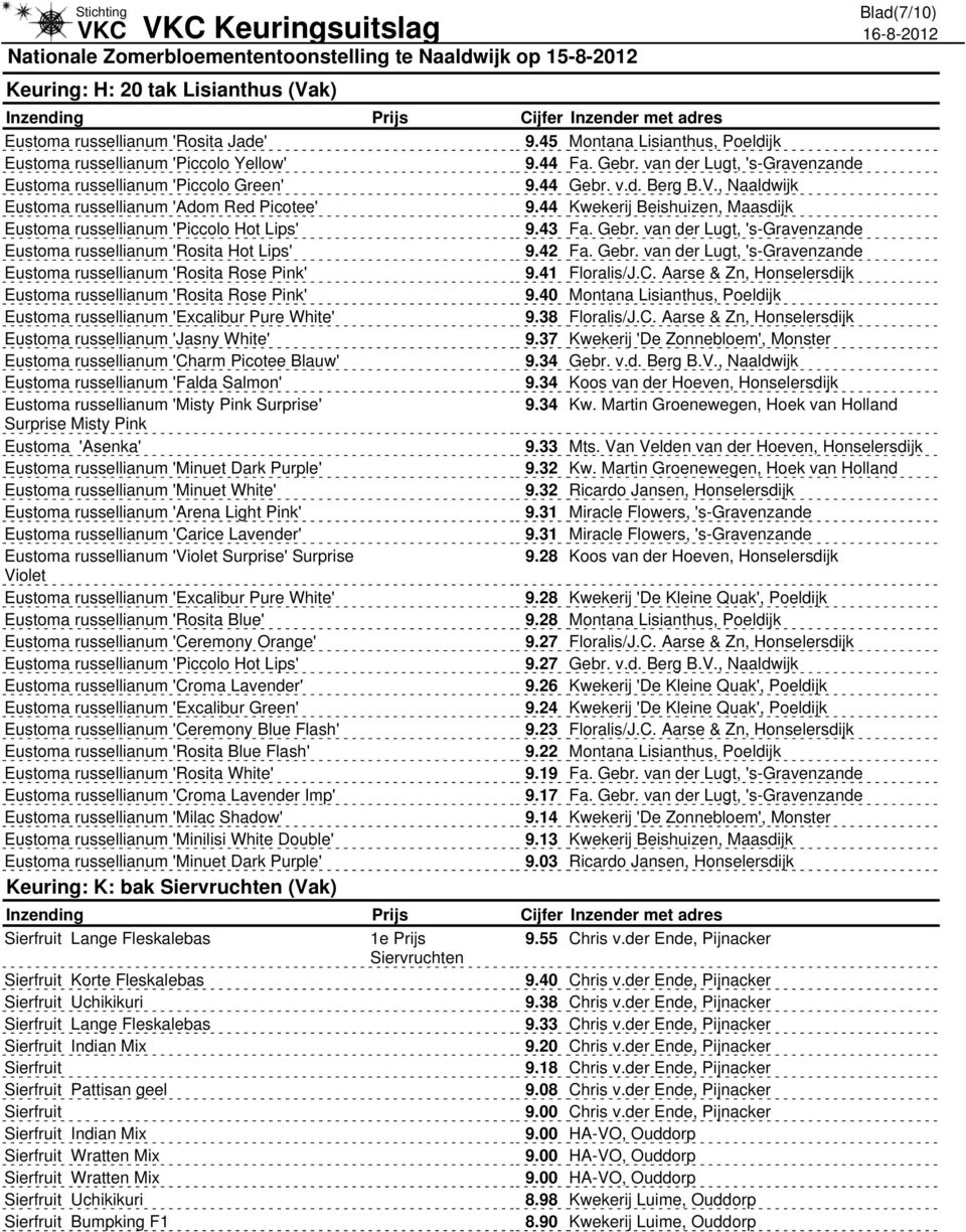 der Ende, Pijnacker Sierfruit 9.18 Chris v.der Ende, Pijnacker Sierfruit Pattisan geel 9.08 Chris v.der Ende, Pijnacker Sierfruit 9.00 Chris v.der Ende, Pijnacker Sierfruit Indian Mix 9.