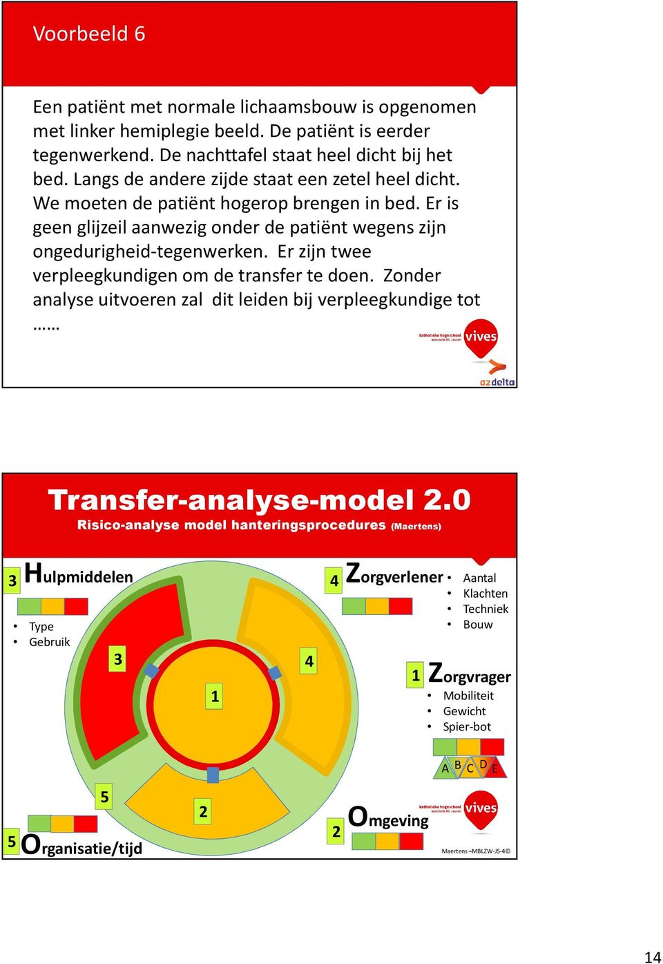 Er is geen glijzeil aanwezig onder de patiënt wegens zijn ongedurigheid-tegenwerken. Er zijn twee verpleegkundigen om de transfer te doen.