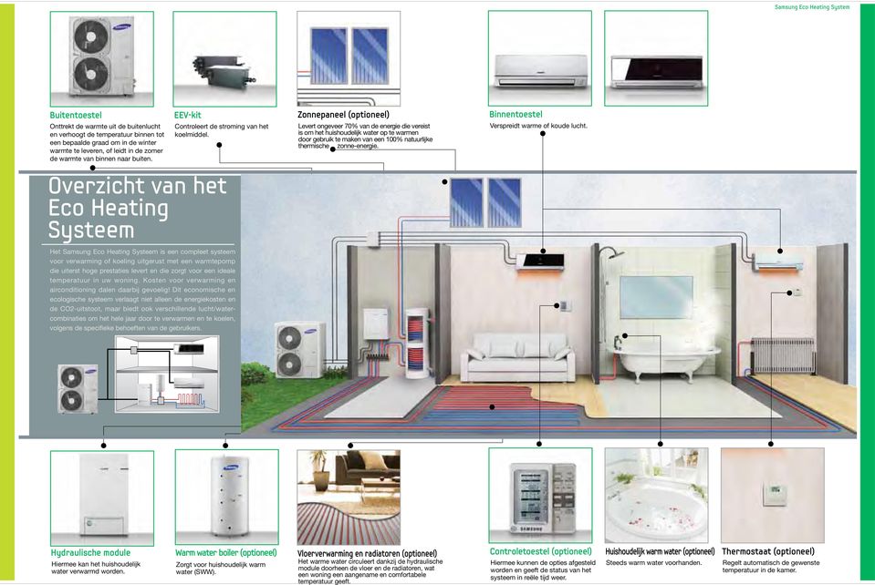 Overzicht van het Eco Heating Systeem Het Samsung Eco Heating Systeem is een compleet systeem voor verwarming of koeling uitgerust met een warmtepomp die uiterst hoge prestaties levert en die zorgt