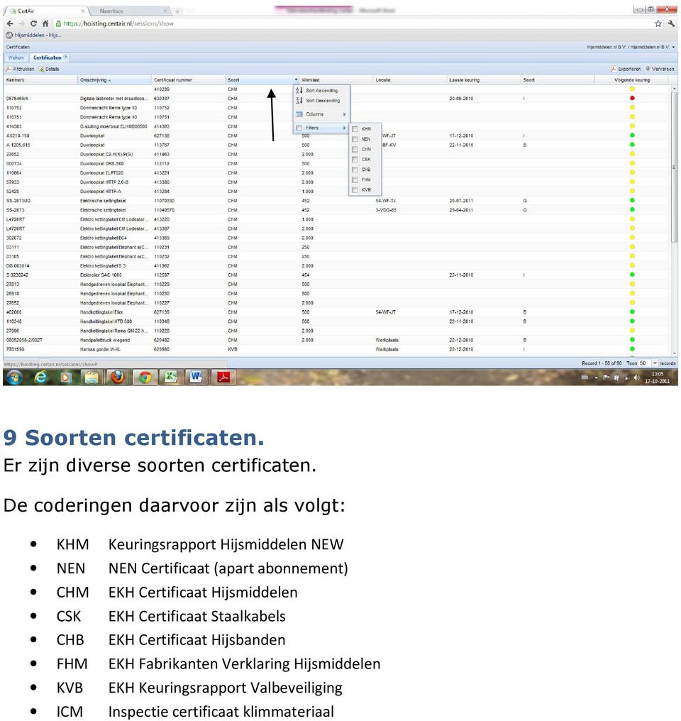 (apart abonnement) CHM EKH Certificaat Hijsmiddelen CSK EKH Certificaat Staalkabels CHB EKH