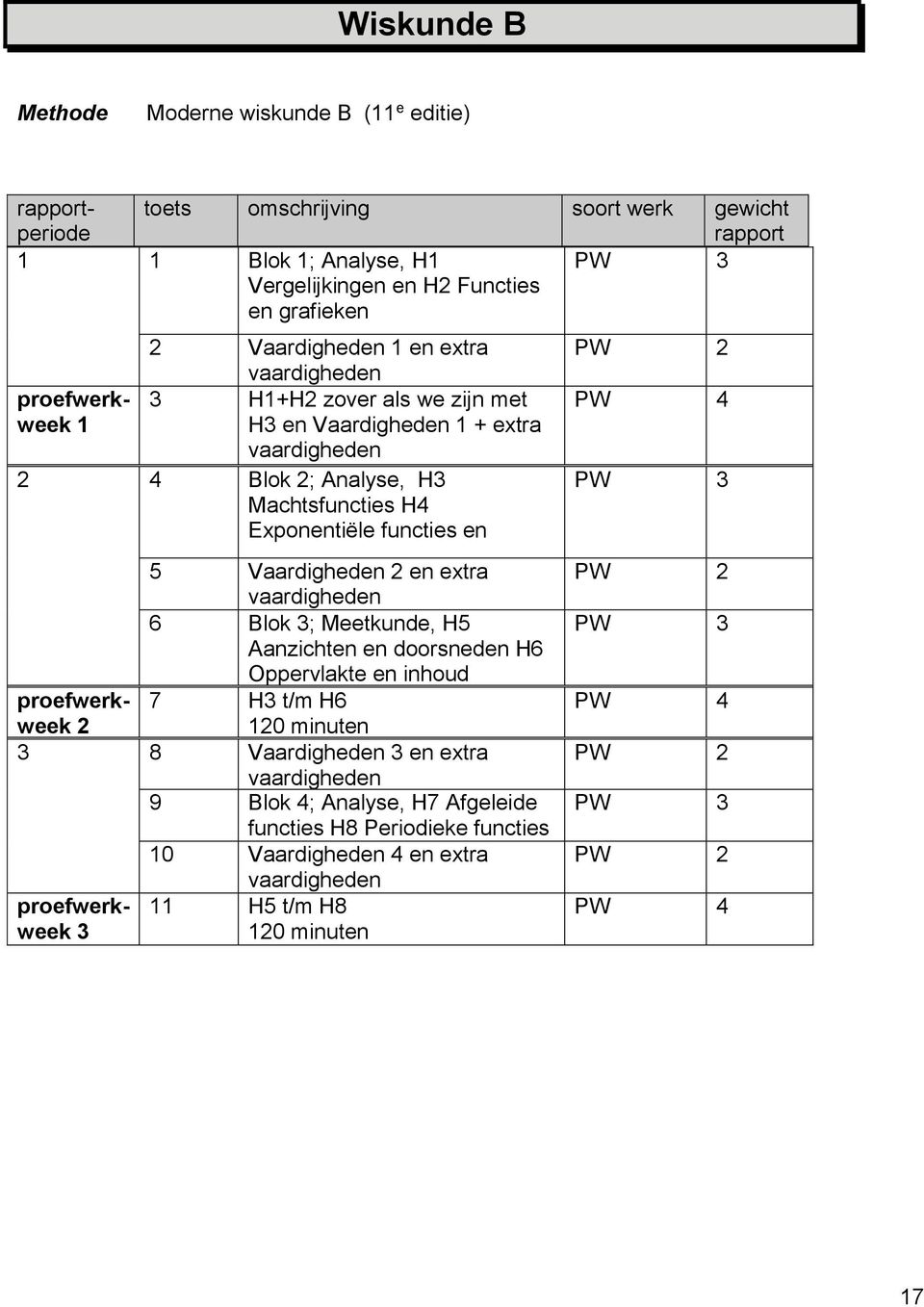 en 5 Vaardigheden en extra 6 Blok ; Meetkunde, H5 Aanzichten en doorsneden H6 Oppervlakte en inhoud proefwerk- 7 H t/m H6 week 0 minuten 8 Vaardigheden