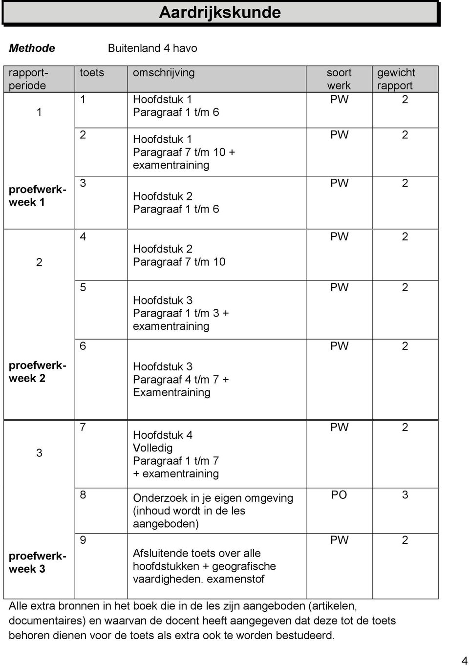 8 Onderzoek in je eigen omgeving (inhoud wordt in de les aangeboden) 9 Afsluitende toets over alle hoofdstukken + geografische.