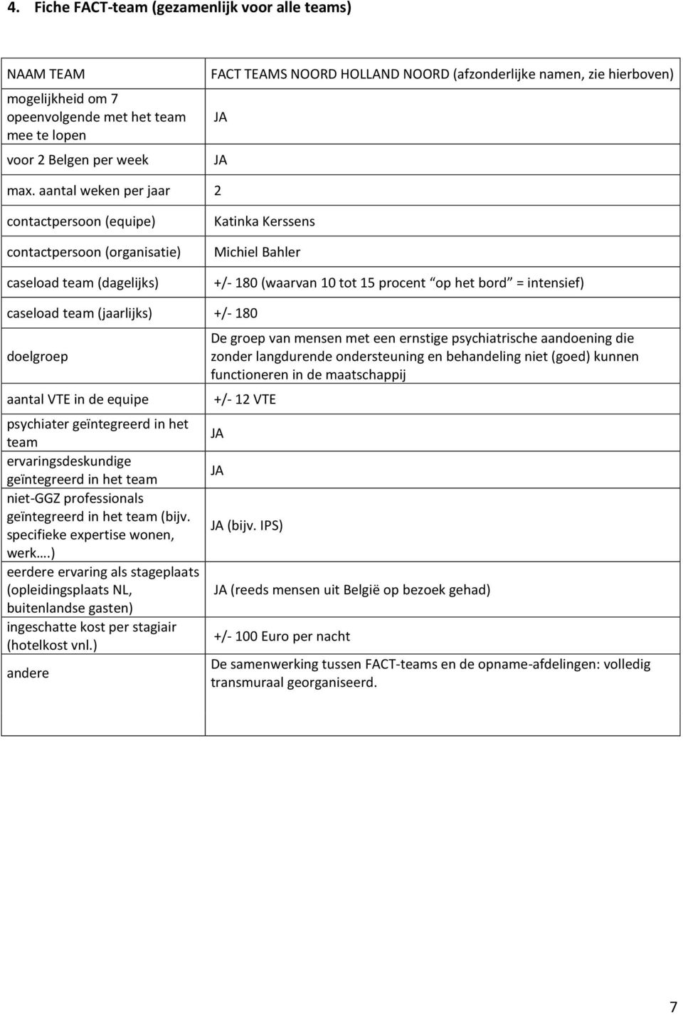 aantal weken per jaar 2 contactpersoon (equipe) contactpersoon (organisatie) caseload team (dagelijks) Katinka Kerssens Michiel Bahler +/- 180 (waarvan 10 tot 15 procent op het bord = intensief)