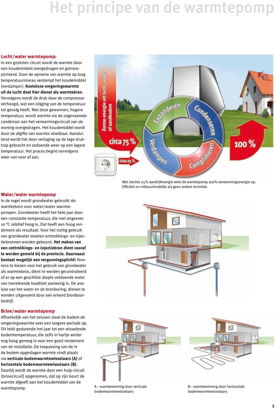 Vervolgens wordt de druk door de compressor verhoogd, wat een stijging van de temperatuur tot gevolg heeft.