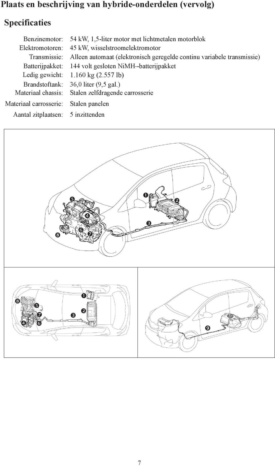 lichtmetalen motorblok 45 kw, wisselstroomelektromotor Alleen automaat (elektronisch geregelde continu variabele transmissie) 144