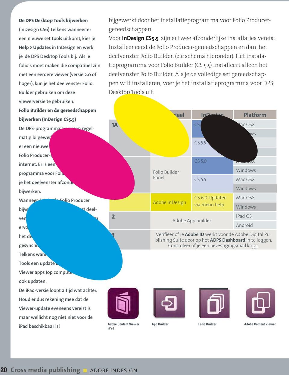 5 zijn er twee afzonderlijke installaties vereist. Installeer eerst de Folio Producer-gereedschappen en dan het deelvenster Folio Builder. (zie schema hieronder).