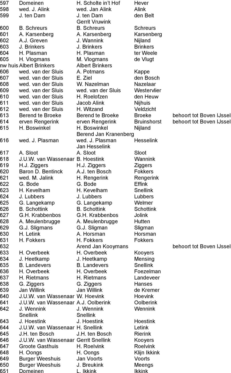 Vlogmans de Vlugt nw huis Albert Brinkers Albert Brinkers 606 wed. van der Sluis A. Potmans Kappe 607 wed. van der Sluis E. Ziel den Bosch 608 wed. van der Sluis W. Nazelman Nazelaar 609 wed.