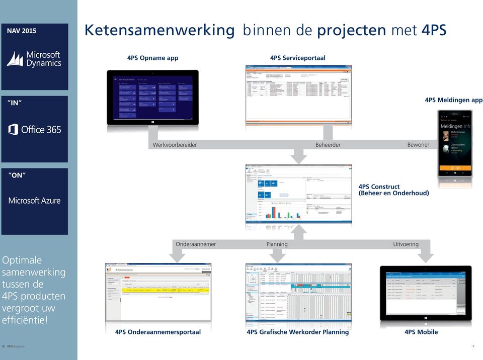 Onderaannemer Planning Uitvoering Optimale samenwerking tussen de 4PS producten vergroot uw