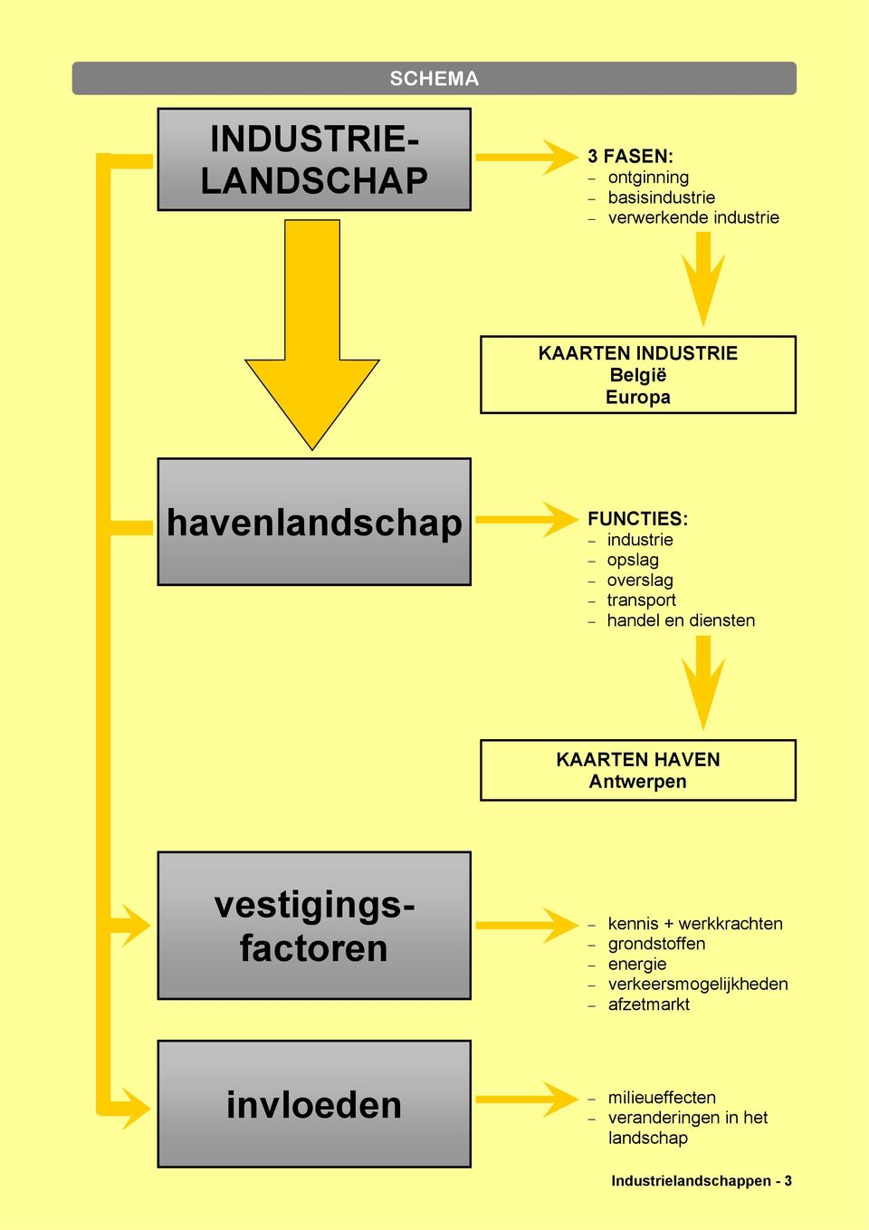 diensten KAARTEN HAVEN Antwerpen vestigingsfactoren kennis + werkkrachten grondstoffen energie