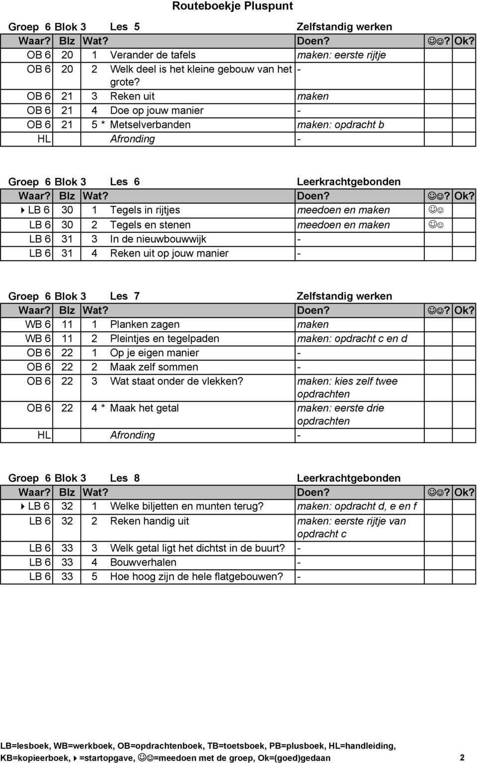 maken LB 6 30 2 Tegels en stenen meedoen en maken LB 6 31 3 In de nieuwbouwwijk - LB 6 31 4 Reken uit op jouw manier - Groep 6 Blok 3 Les 7 Zelfstandig werken WB 6 11 1 Planken zagen maken WB 6 11 2