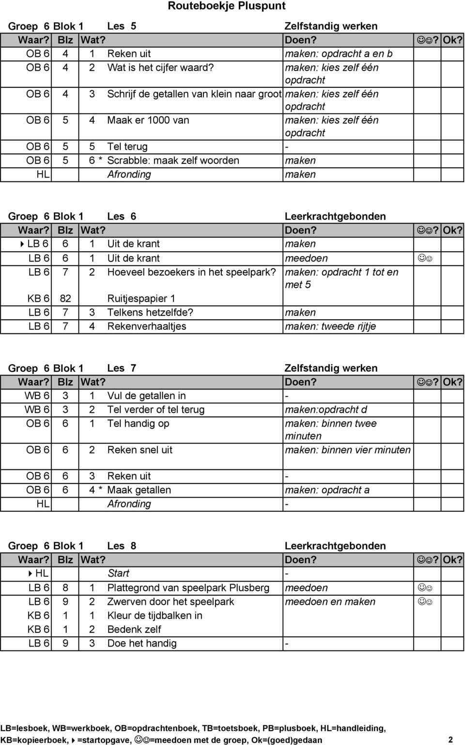 Scrabble: maak zelf woorden maken HL Afronding maken Groep 6 Blok 1 Les 6 Leerkrachtgebonden LB 6 6 1 Uit de krant maken LB 6 6 1 Uit de krant meedoen LB 6 7 2 Hoeveel bezoekers in het speelpark?