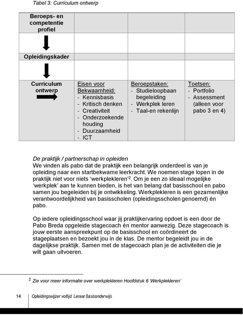 We vinden als pabo dat de praktijk een belangrijk onderdeel is van je opleiding naar een startbekwame leerkracht. We noemen stage lopen in de praktijk niet voor niets werkplekleren 2.