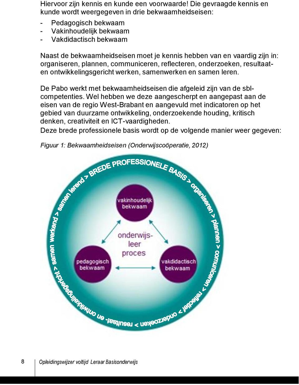 en vaardig zijn in: organiseren, plannen, communiceren, reflecteren, onderzoeken, resultaaten ontwikkelingsgericht werken, samenwerken en samen leren.