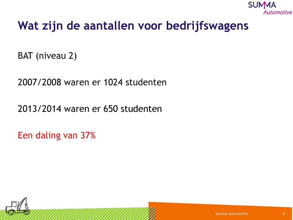 2007/2008 waren er 1024 studenten