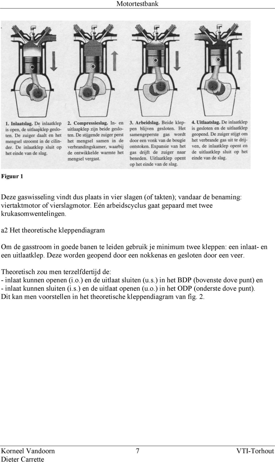 a2 Het theoretische kleppendiagram Om de gasstroom in goede banen te leiden gebruik je minimum twee kleppen: een inlaat- en een uitlaatklep.