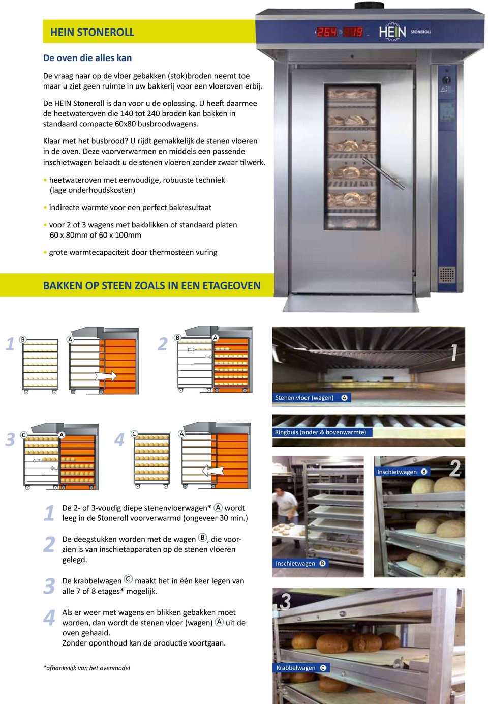 U rijdt gemakkelijk de stenen vloeren in de oven. Deze voorverwarmen en middels een passende inschietwagen belaadt u de stenen vloeren zonder zwaar tilwerk.