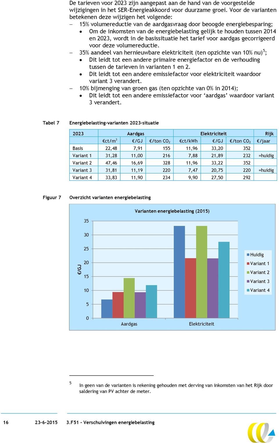 2023, wordt in de basissituatie het tarief voor aardgas gecorrigeerd voor deze volumereductie.