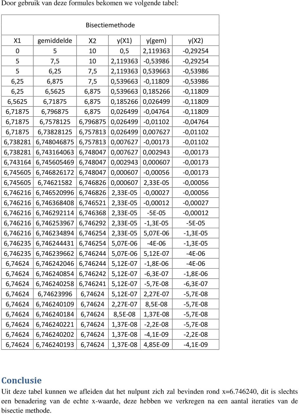 0,06499-0,0110-0,04764 6,71875 6,738815 6,757813 0,06499 0,00767-0,0110 6,73881 6,748046875 6,757813 0,00767-0,00173-0,0110 6,73881 6,743164063 6,748047 0,00767 0,00943-0,00173 6,743164 6,745605469