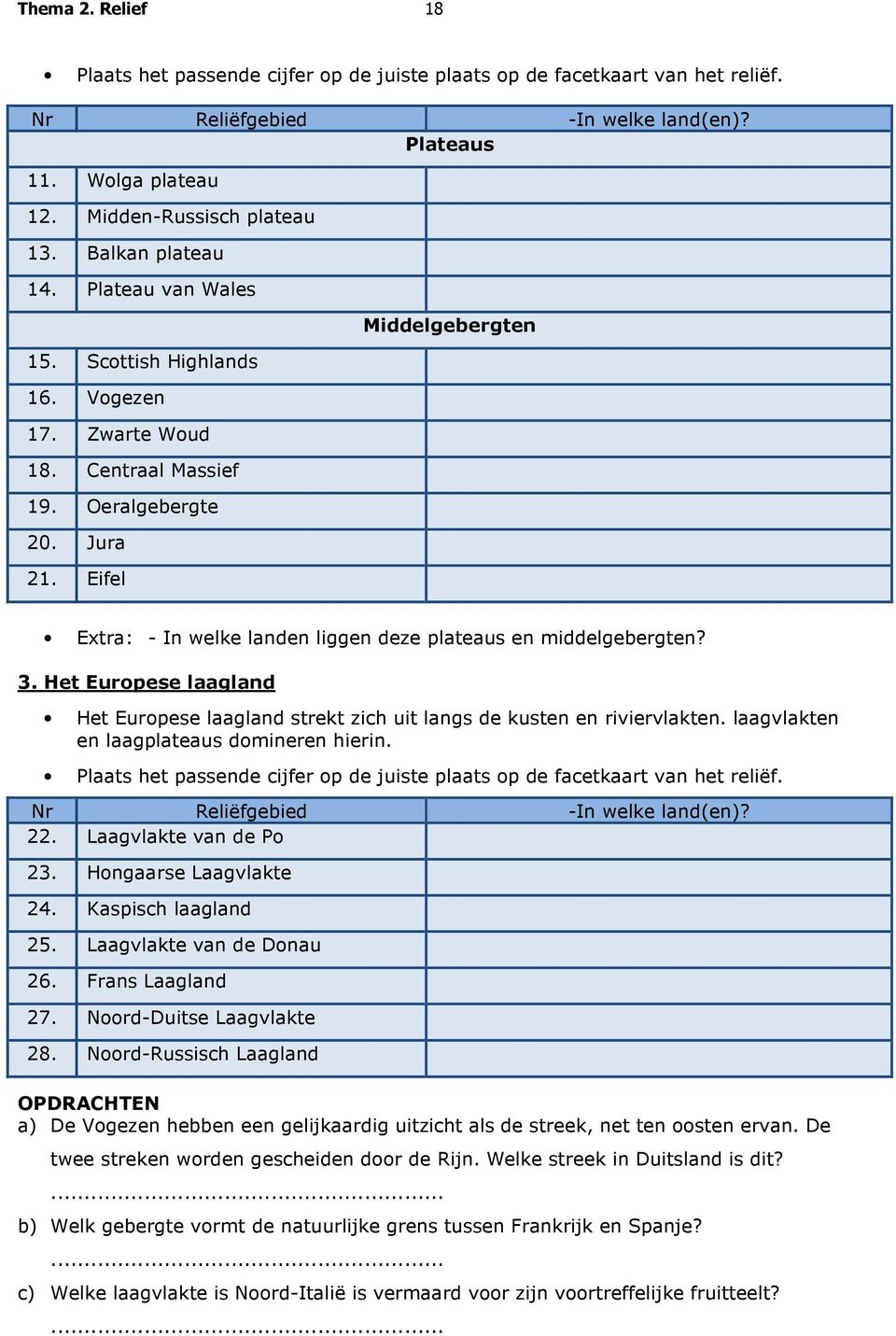 Eifel Middelgebergten Extra: - In welke landen liggen deze plateaus en middelgebergten? 3. Het Europese laagland Het Europese laagland strekt zich uit langs de kusten en riviervlakten.