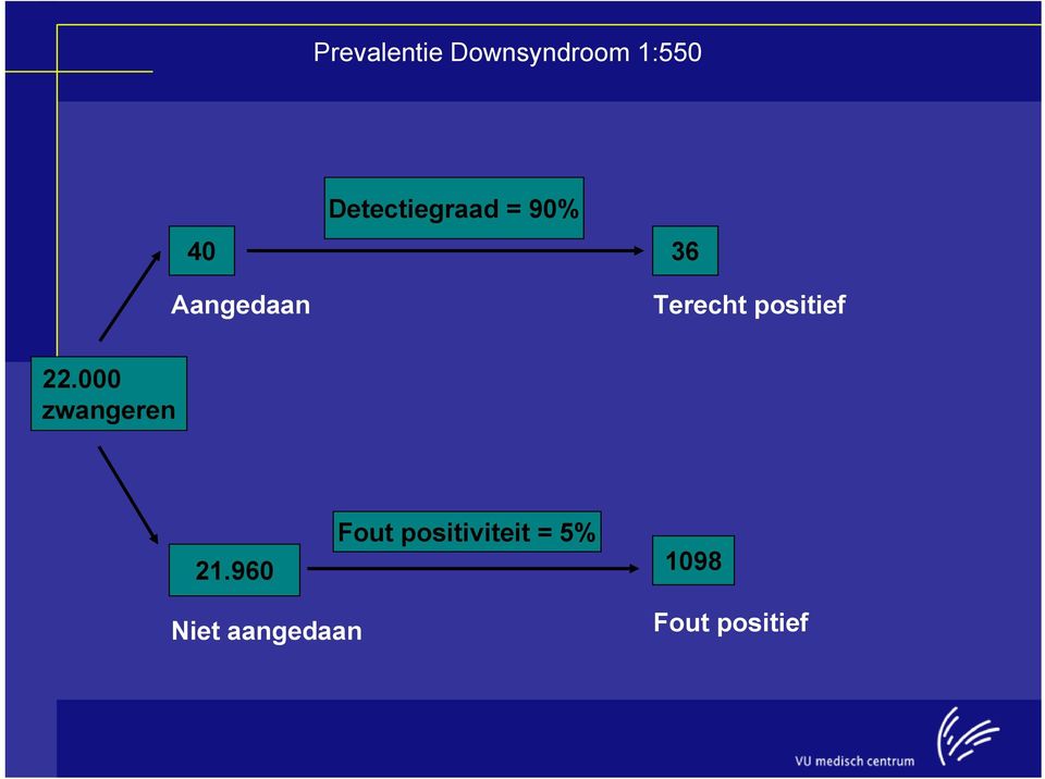 Terecht positief 22.