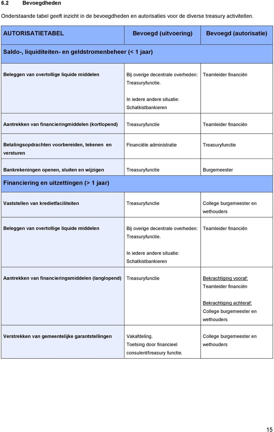 Treasuryfunctie.