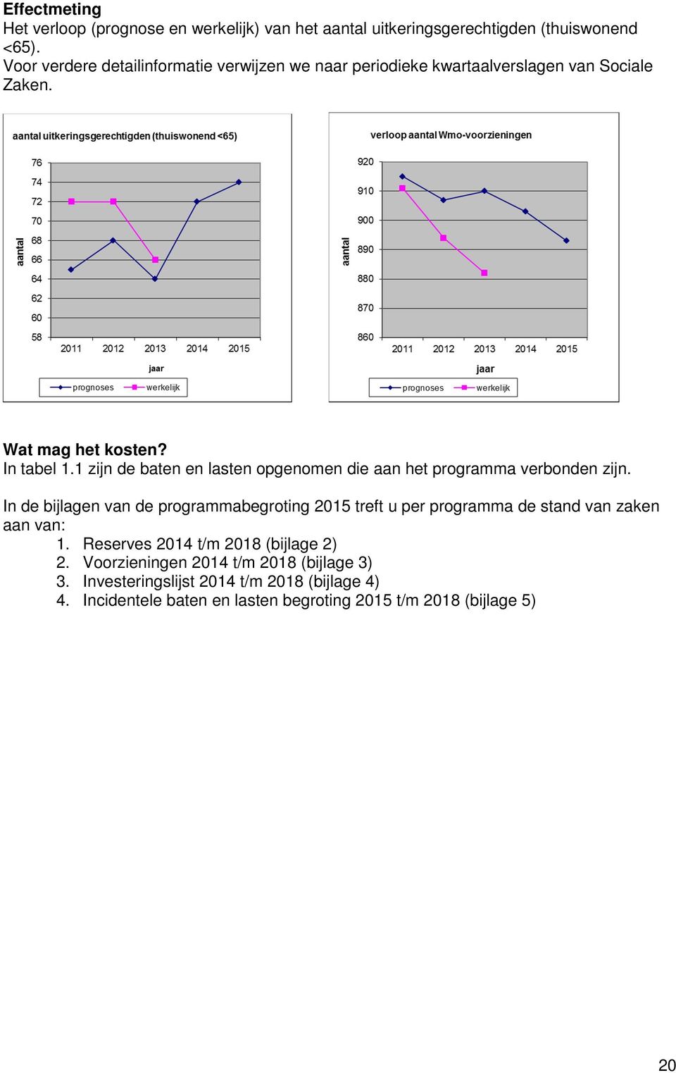 1 zijn de baten en lasten opgenomen die aan het programma verbonden zijn.